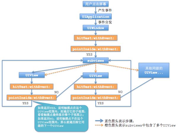 开发中常见问题集锦