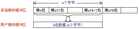 解决TCP网络传输“粘包”问题 - !悠悠思恋! - Perfect-World 悠悠思恋