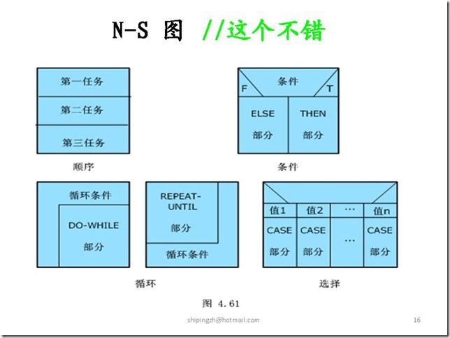 幻灯片16