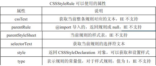 JavaScript的DOM_StyleSheet操作内联或链接样式表