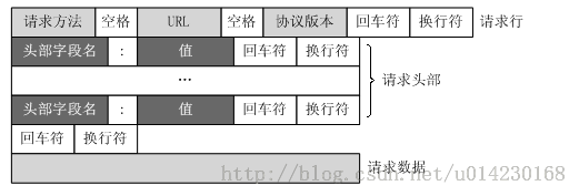 HTTP协议（超文本传输协议）