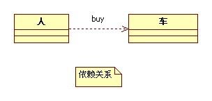 UML类图关系大全