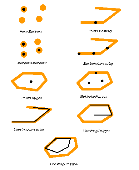 Understanding spatial relations