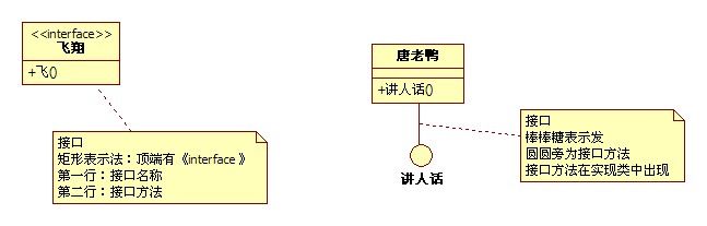 UML类图关系