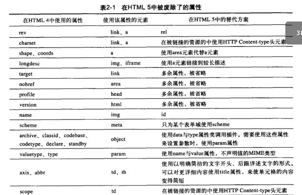 HTML5与CSS3权威指南.pdf1