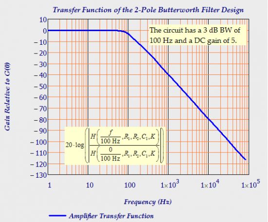 Active Low-Pass Filter Design 低通滤波器设计