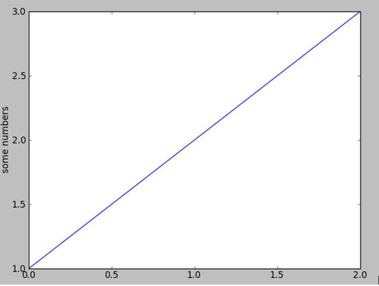 matplotlib.pyplot