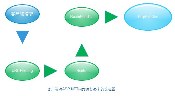 ASP.NET Core——网址路由