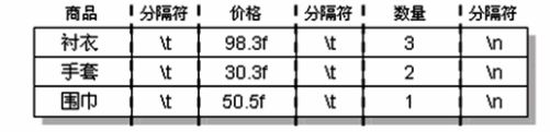 java基础篇---I/O技术(二)