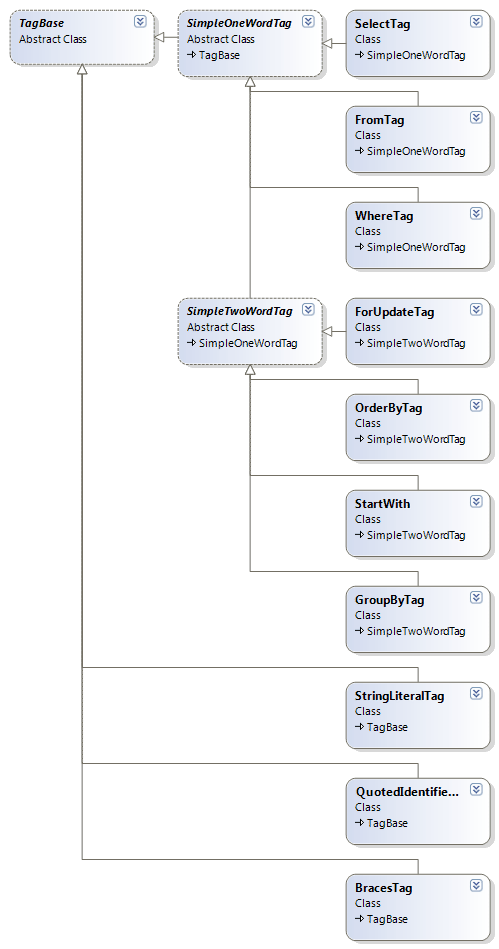 TagClassDiagram.gif