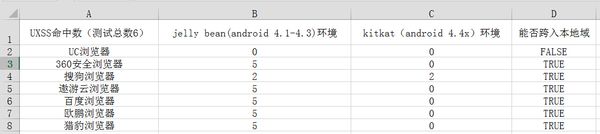 为什么我说 Android 很糟糕