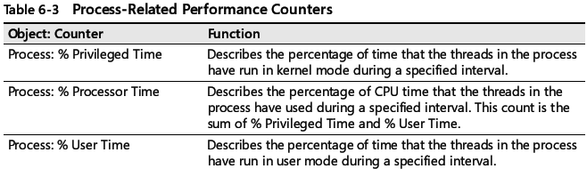 Windows Internals Processes,Threads,Jobs