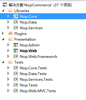 nopCommerce的源代码结构和架构