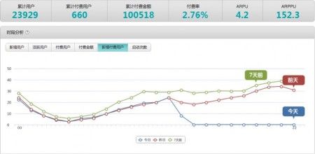 移动周报：十款最实用的Android UI设计工具