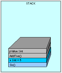 C#的栈(Stack)和堆(Heap)