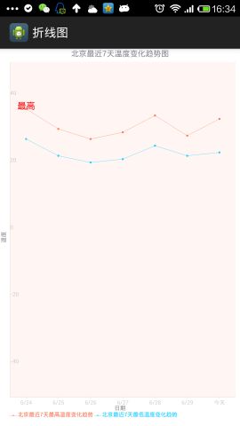 AChartEngine折线图实例