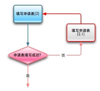 画好Web流程图、描述信息结构和交互设计的图示词汇表