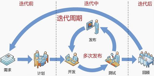 转：腾讯研发项目总监：互联网产品开发中的“快”字诀