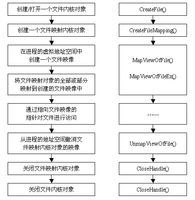 VC++ 中使用内存映射文件处理大文件