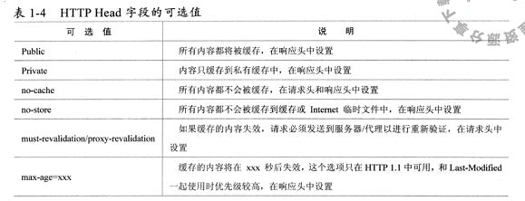 深入分析Java Web技术(1)