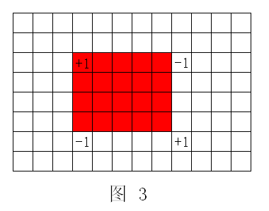 hdu 1541 Stars poj 1195 Mobile phones(二维) poj 2155 Matrix(二维) hdu 3584 Cube(三维) 树状数组