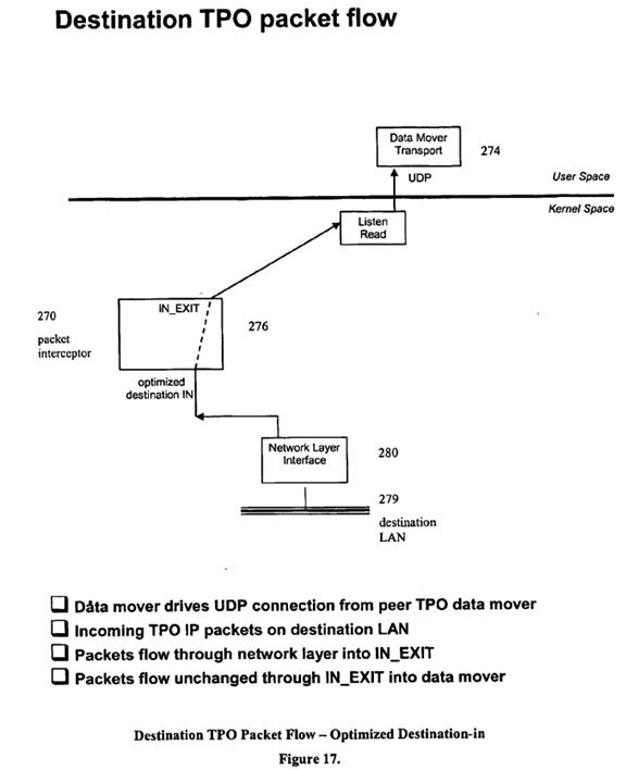 Internet protocol optimizer