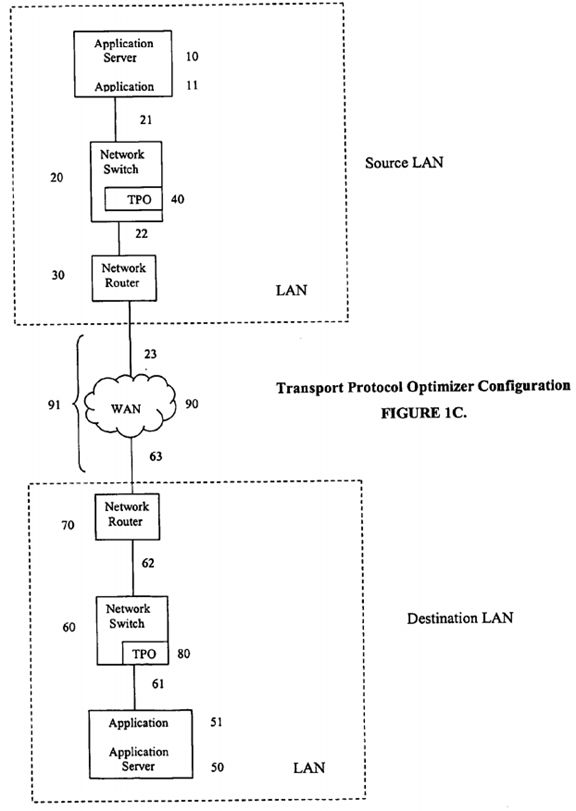 Internet protocol optimizer