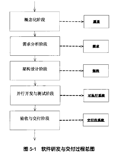 系统架构师之旅（一）——软件架构设计：程序员向架构师转型必备总结