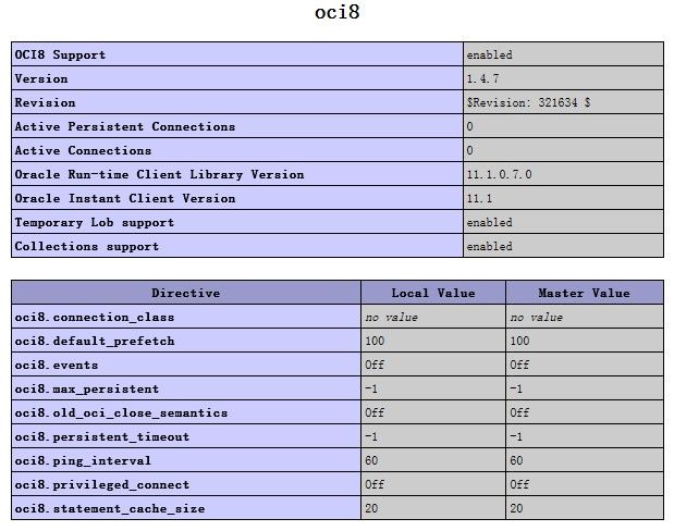 CentOS 5.5 x86_64下安装oci8与pdo_oci扩展