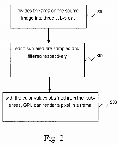 Method for sub-pixel texture mapping and filtering