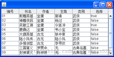 Java表格的简单使用一