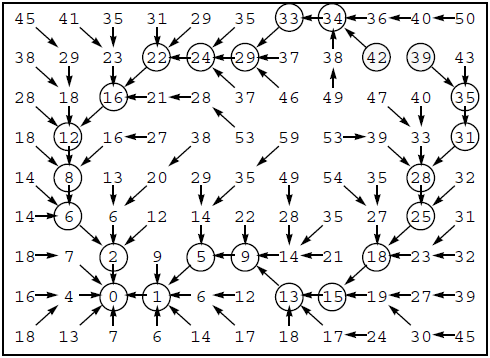 Photoshop中磁力套索的一种简陋实现(基于Python)