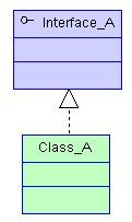 UML关系(泛化,实现,依赖,关联(聚合,组合))