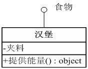 Visio工具　ＵＭＬ的建模