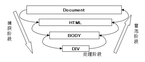 事件（Event）知识整理(二)