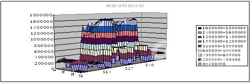 [收藏学习]主流虚拟机技术性能测试与对比