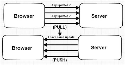 HTML5 中 40 个最重要的技术点