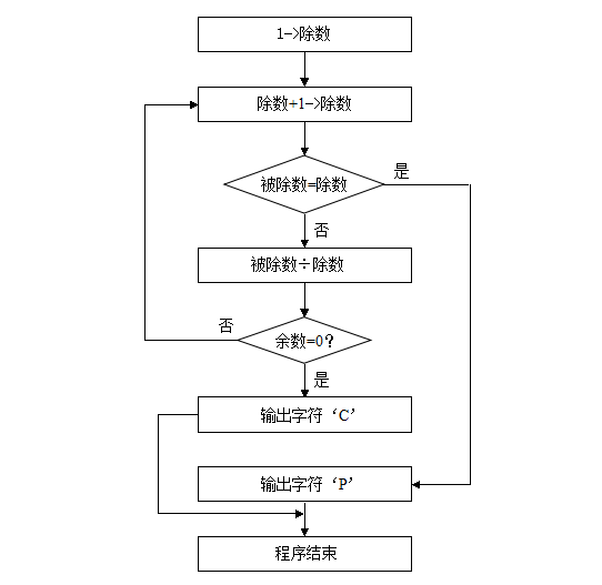 01_汇编语言(基本格式_模板)