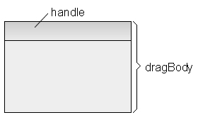 简易而又灵活的Javascript拖拽框架（一）