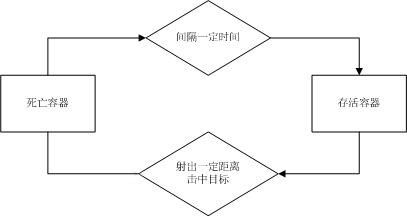 《Genesis-3D开源游戏引擎完整实例教程-2D射击游戏篇03：子弹发射》