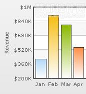 Flash图表控件FusionCharts使用教程：自定义图表y轴最大/最小值