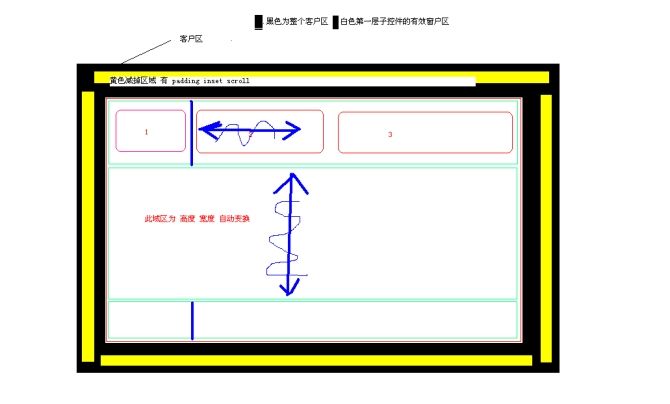 DirectUI精髓之一 控件布局的自动缩放(弹簧特性)