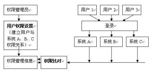 《用EOM的眼光评判‘我要做全国最最好的标准权限组件和通用权限管理软件’4》（2010/04/12）