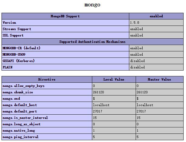 RedHat6/Centos6.5安装mongodb php driver