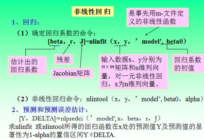 回归分析：非线性nlinfi