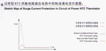 【博客大赛】使用LM2677制作的3V至24V数控可调恒压源