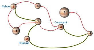 SPOJ 962 Intergalactic Map