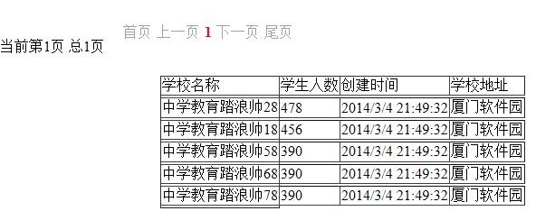 NHibernate初学三之条件查询(Criteria Queries)与AspNetPager分页实例