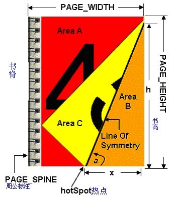 用c#和GDI+实现杂志翻页动画效果