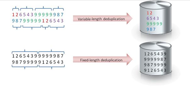 实验室报告：VMware vSphere Data Protection